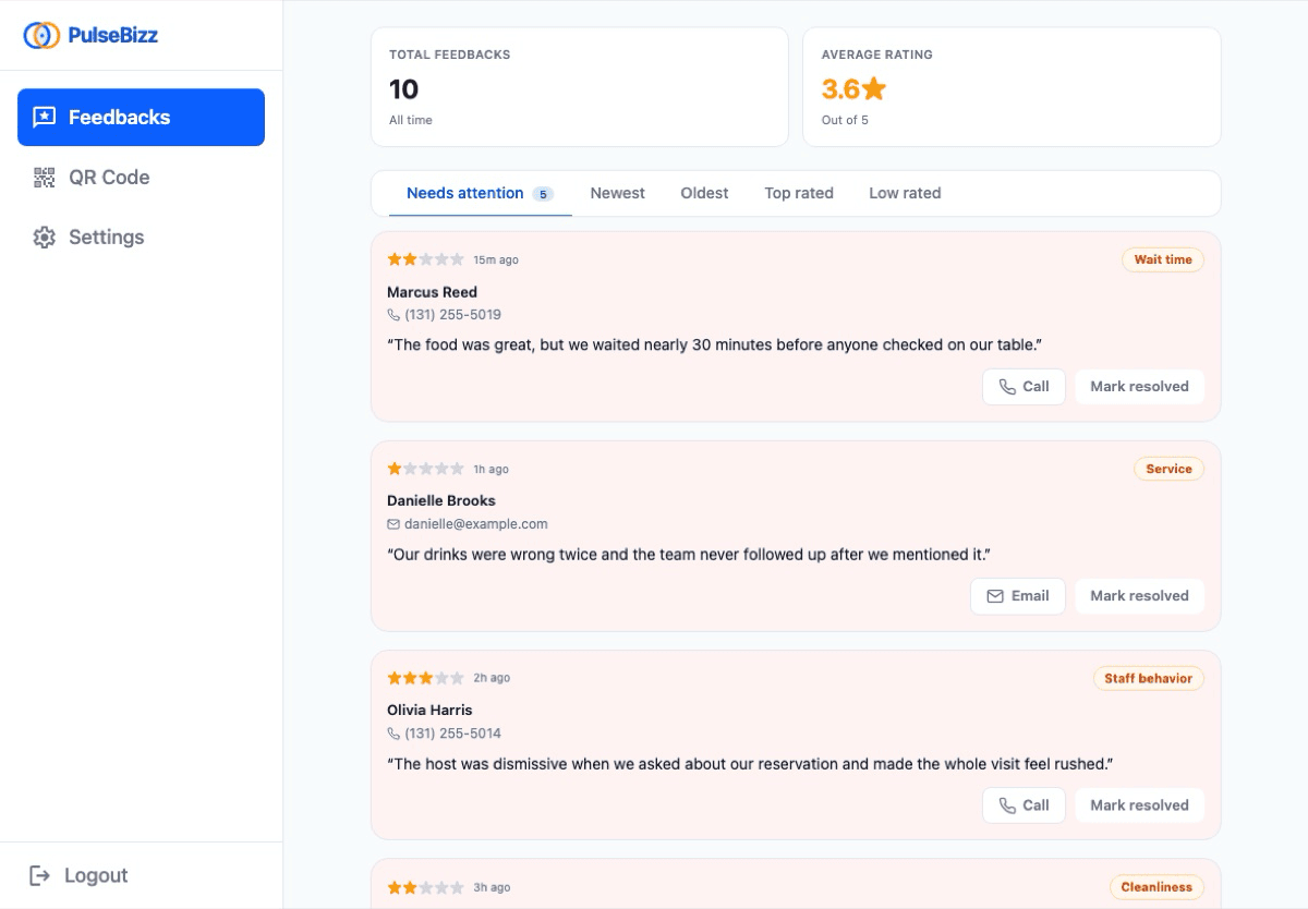 PulseBizz feedback dashboard showing the needs-attention queue
