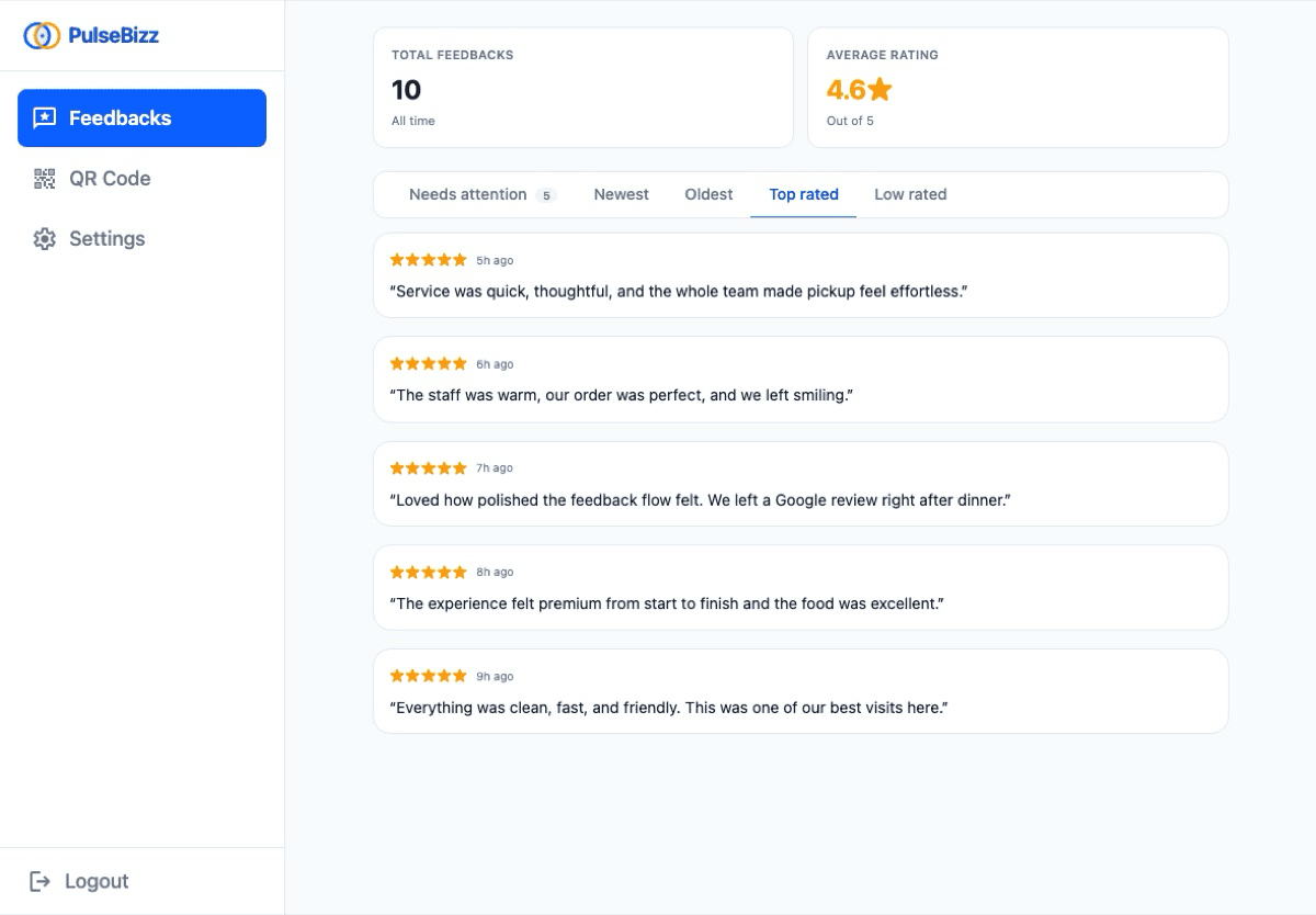 PulseBizz top rated customer feedback on a tablet
